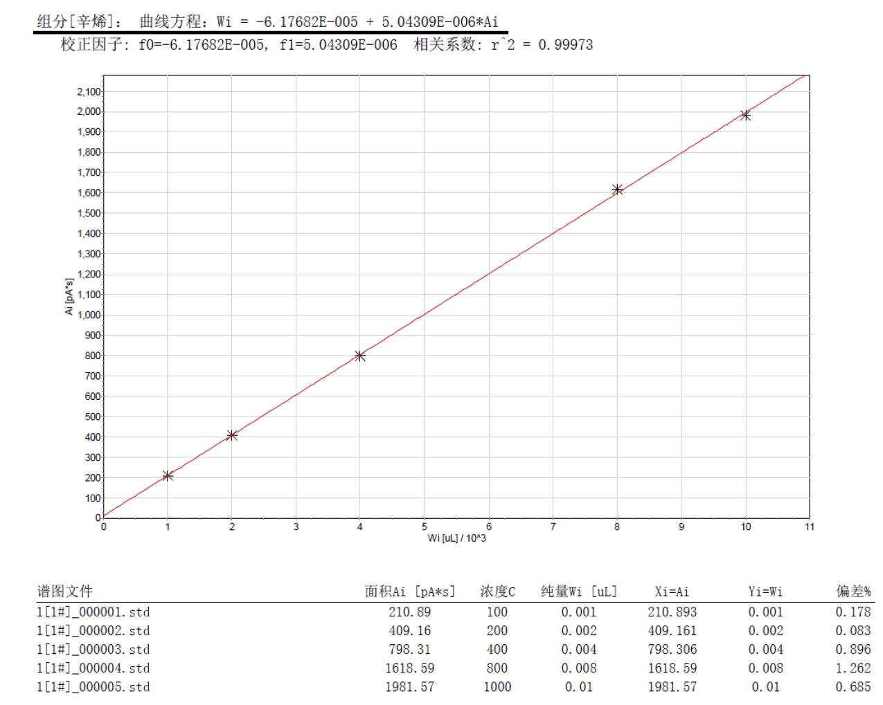 北京踏實德研儀器有限公司 北京踏實德研儀器有限公司
