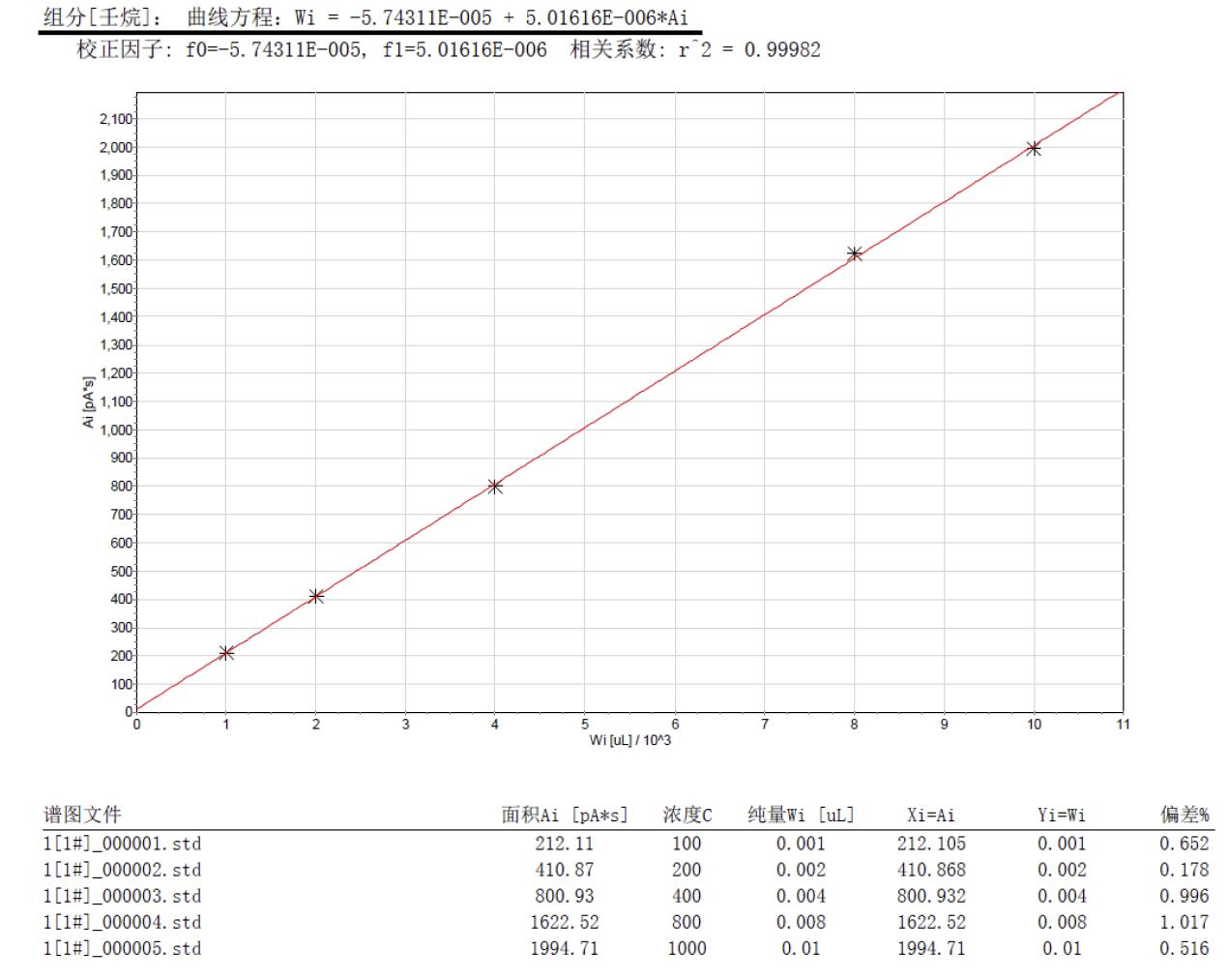 北京踏實德研儀器有限公司 北京踏實德研儀器有限公司