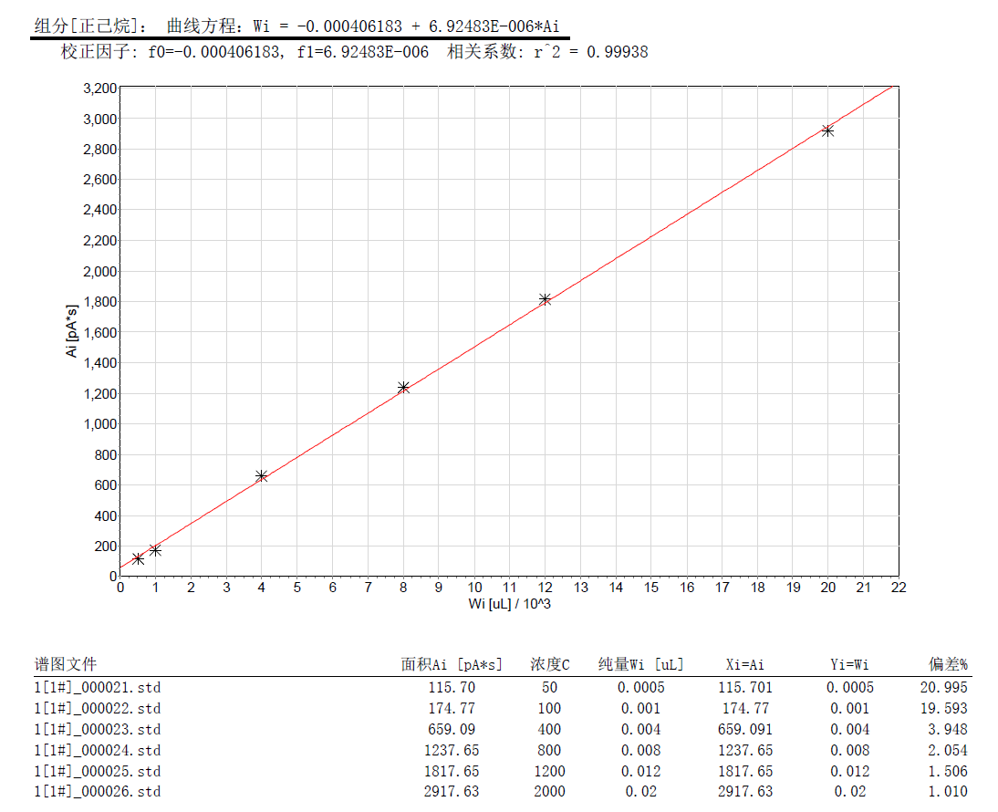 北京踏實德研儀器有限公司 北京踏實德研儀器有限公司
