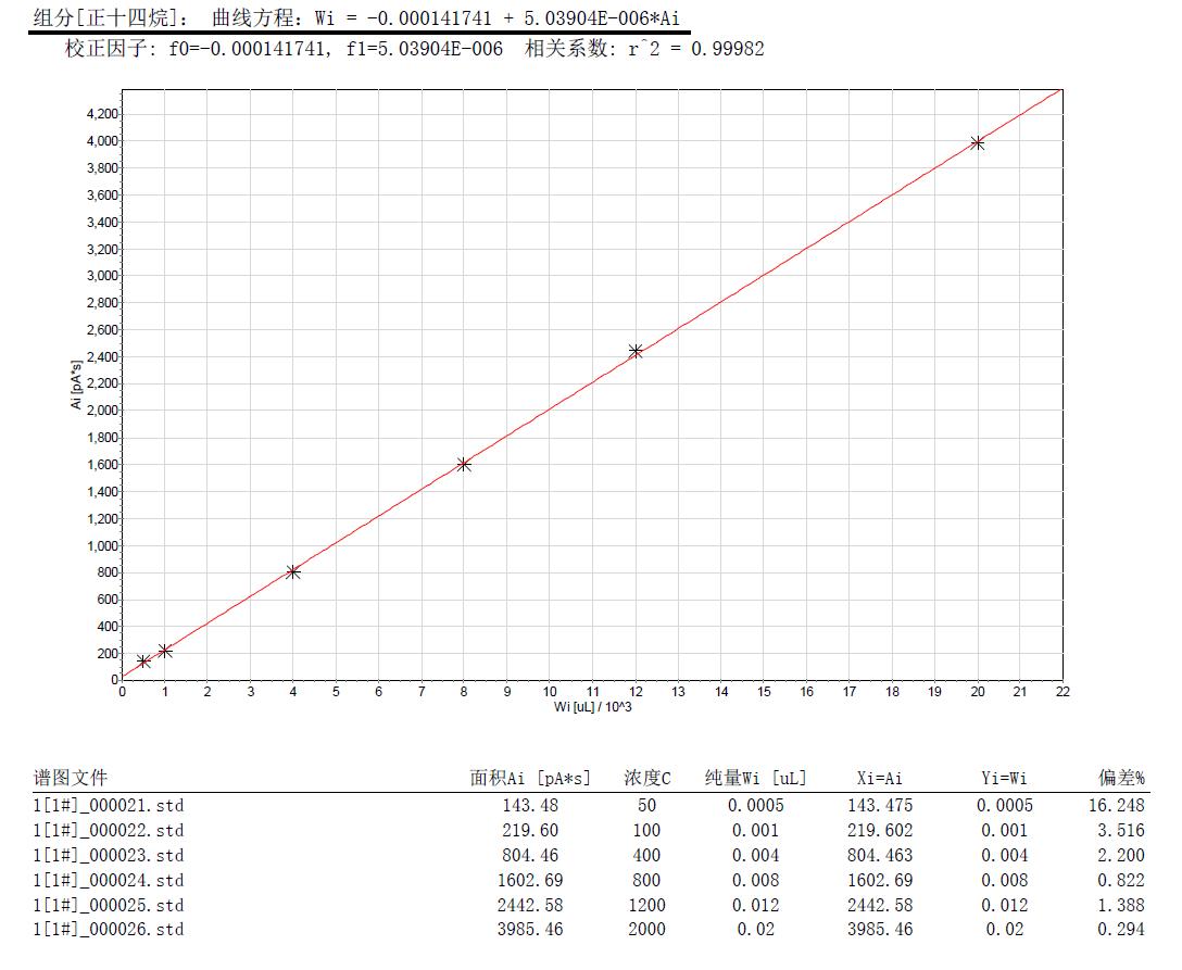 北京踏實德研儀器有限公司 北京踏實德研儀器有限公司