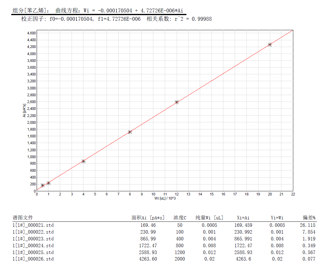 北京踏實德研儀器有限公司 北京踏實德研儀器有限公司