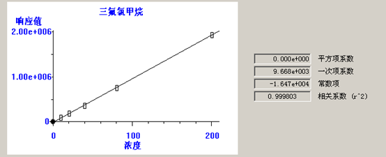 北京踏實德研儀器有限公司 北京踏實德研儀器有限公司