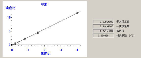 北京踏實德研儀器有限公司 北京踏實德研儀器有限公司