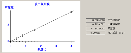 北京踏實德研儀器有限公司 北京踏實德研儀器有限公司
