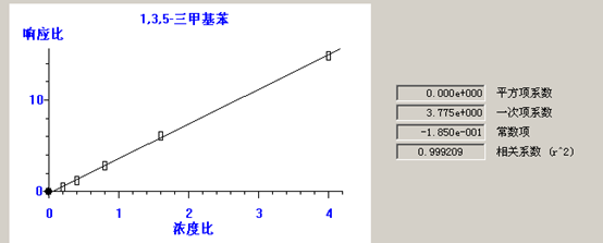 北京踏實德研儀器有限公司 北京踏實德研儀器有限公司