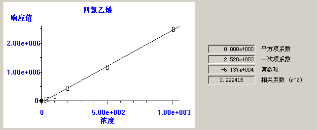 北京踏實德研儀器有限公司 北京踏實德研儀器有限公司